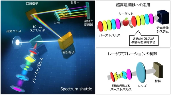 トピックス | Q-Portal